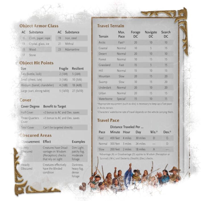 D&D - World of Warcraft - Dungeon Masters Screen - Image 3